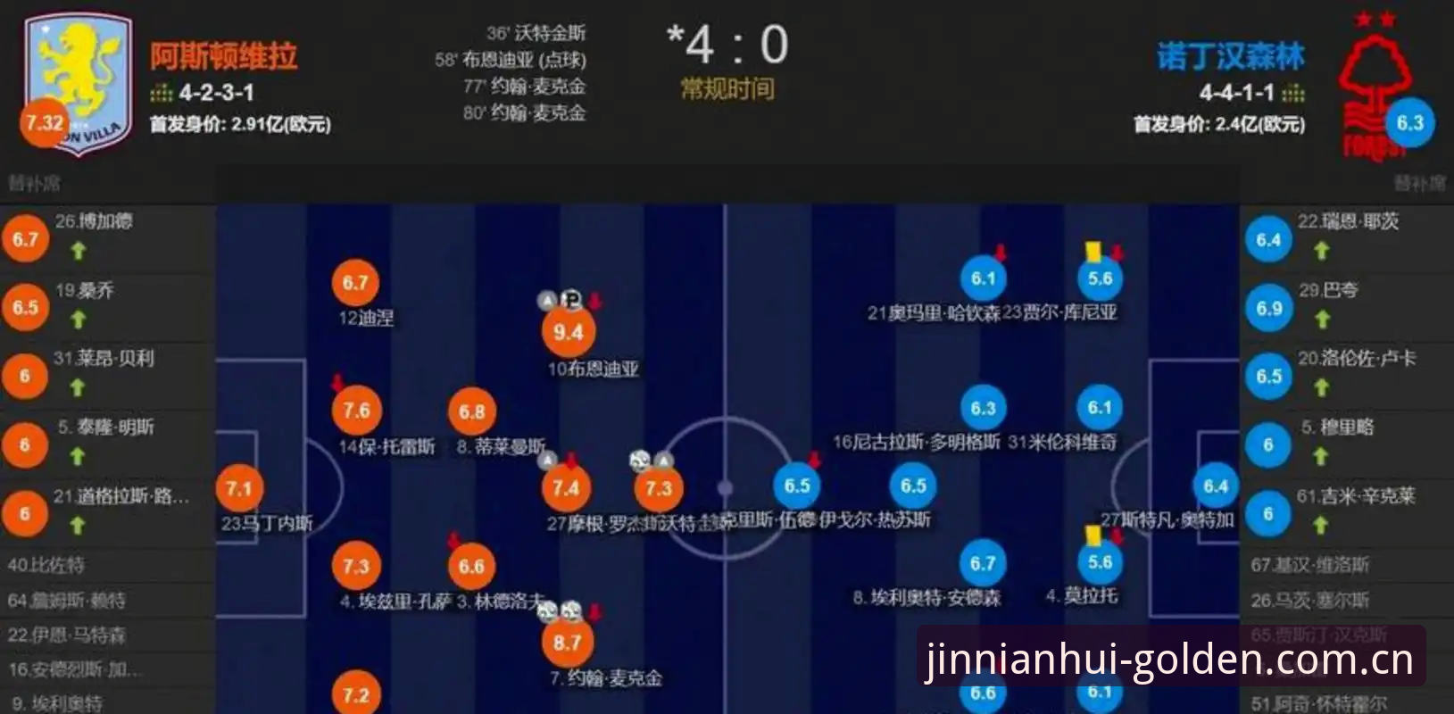 维拉3-0弗赖堡欧联夺冠深度分析：埃梅里五冠纪录与金年会v3.0.0赛事数据入门指南